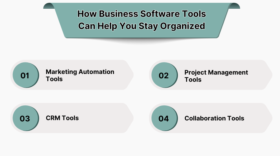 How Business Software Tools Can Help You Stay Organized
